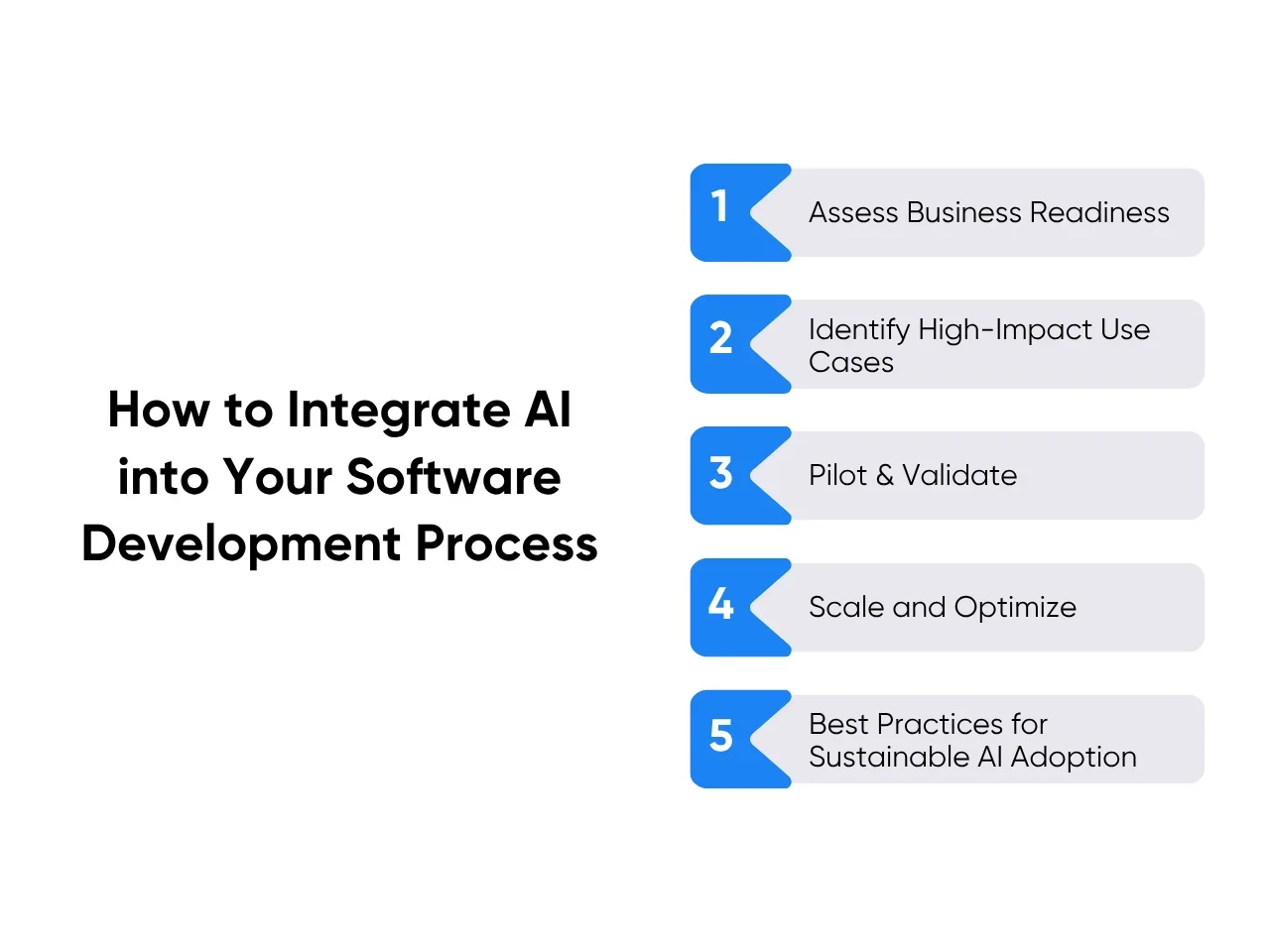 How to Itegrate AI into Your Software Development Process