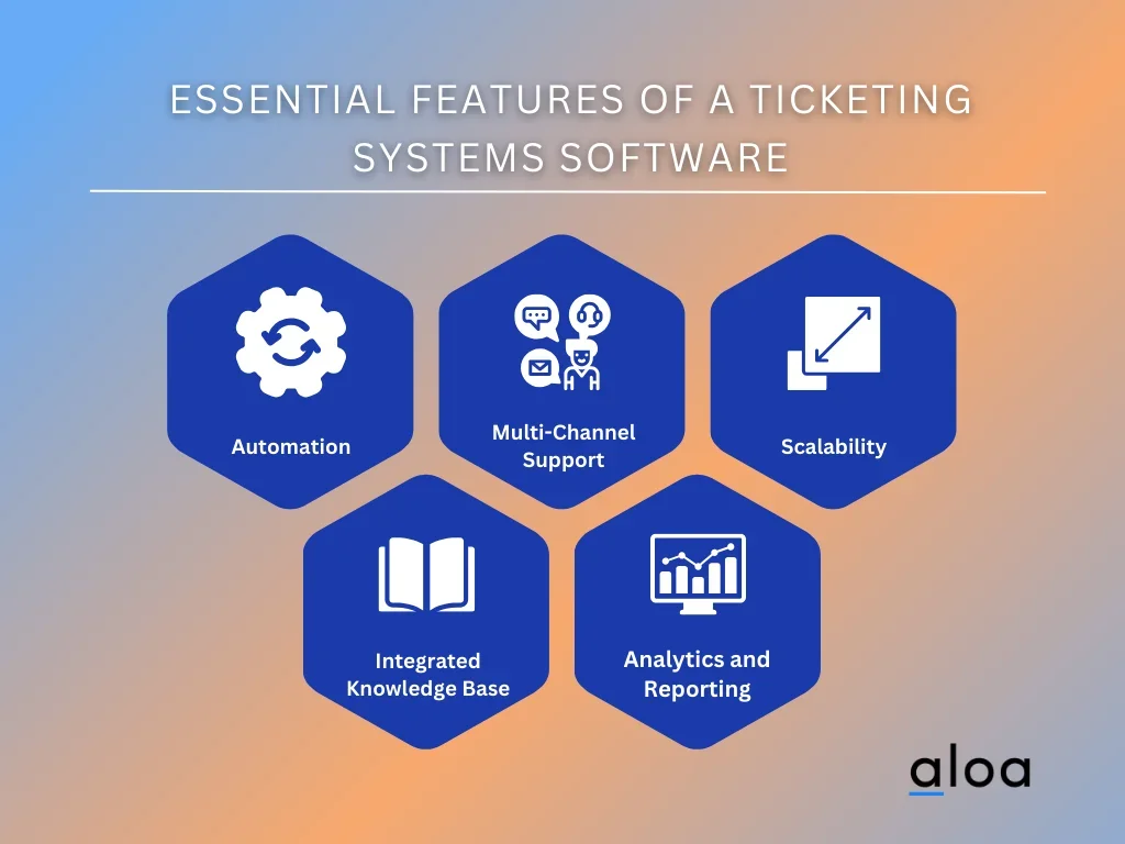 Essential Features of a Ticketing Systems Software