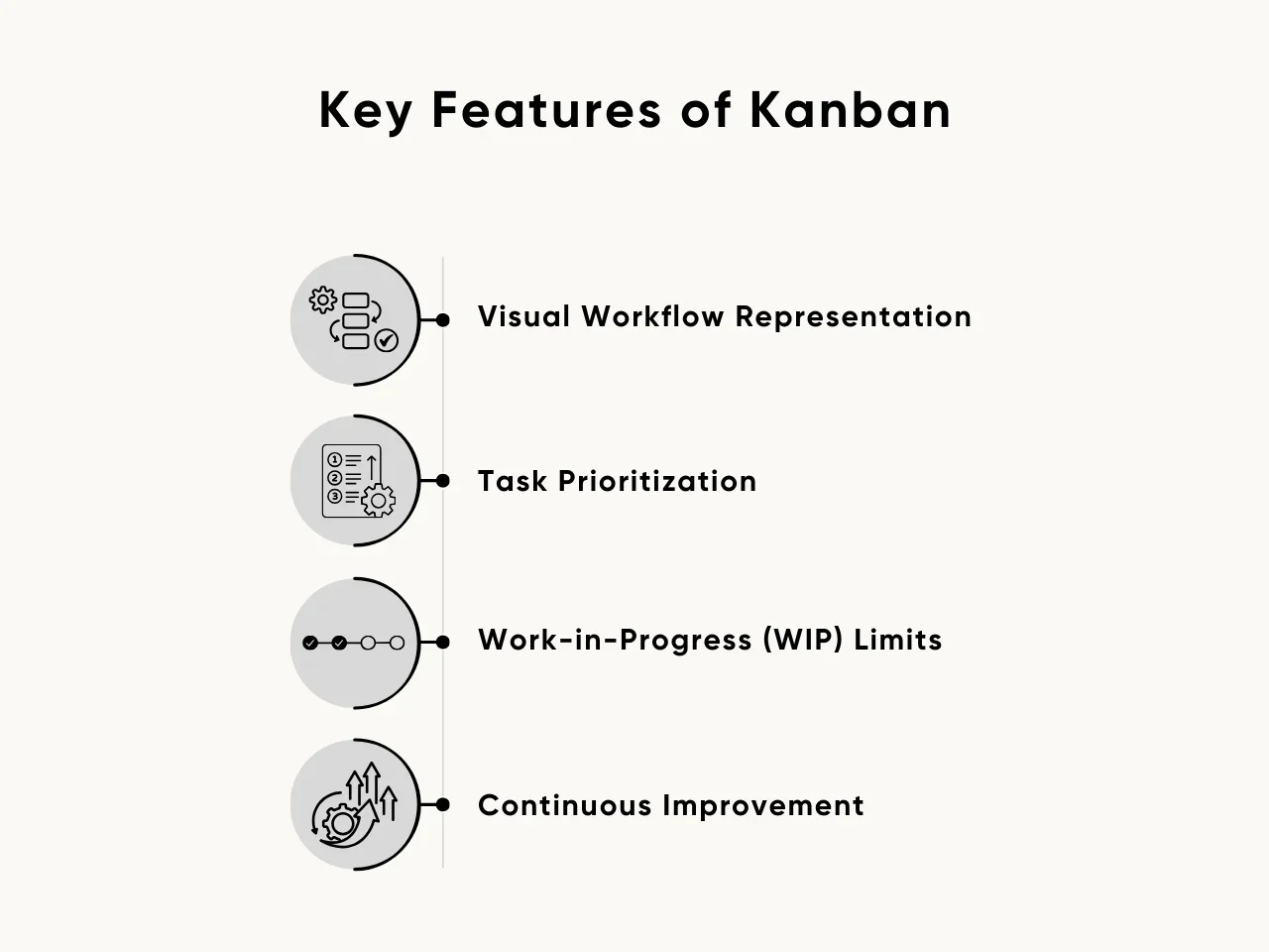 Key Features of Kanban