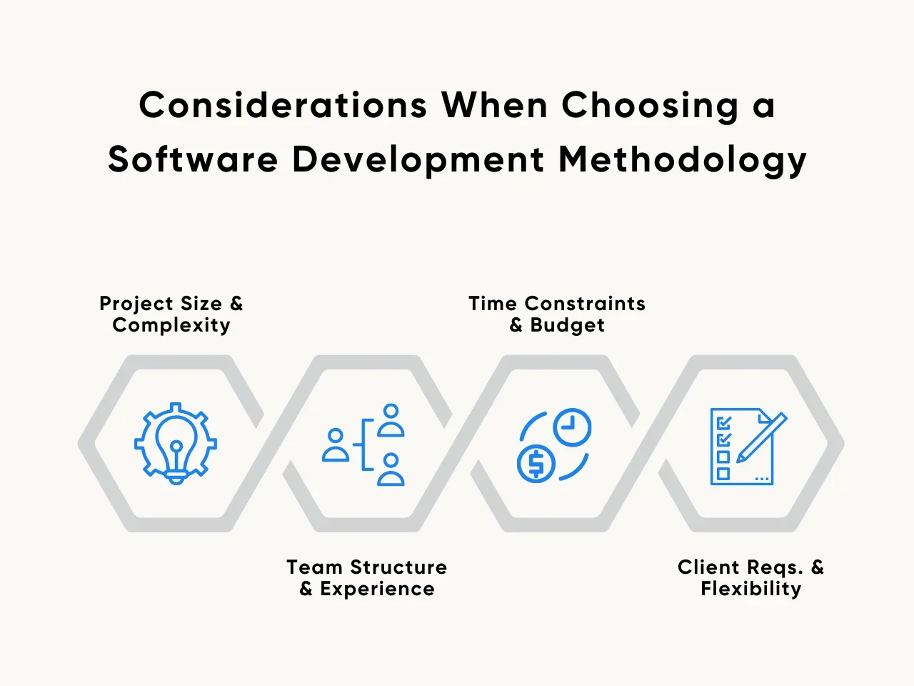 Considerations When Choosing a Software Development Methodology