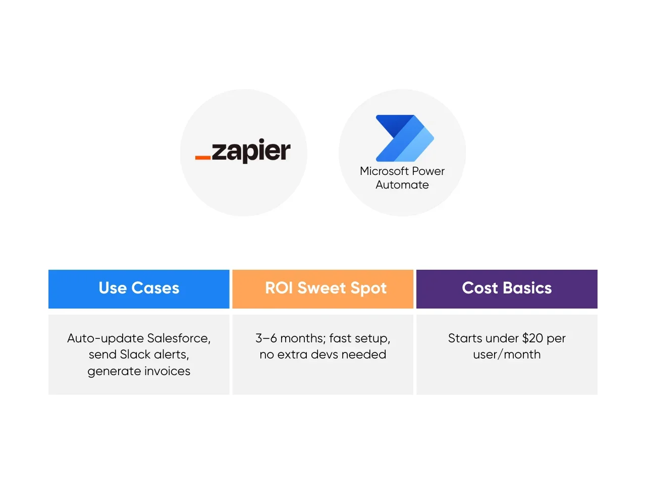Workflow Automation Platforms