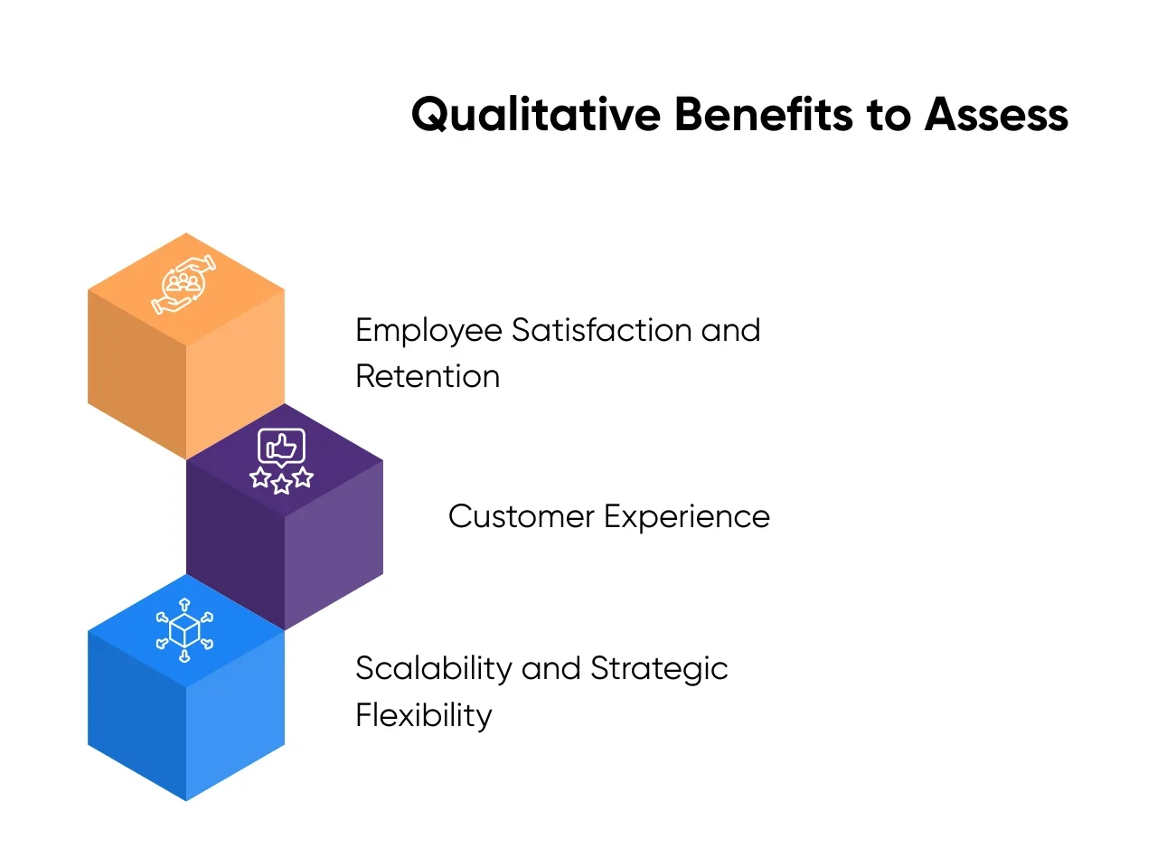 Qualitative Benefits to Assess