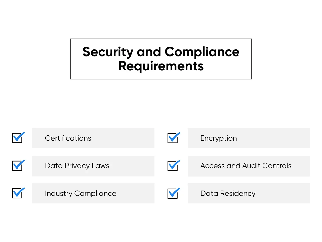 Security and Compliance Requirements