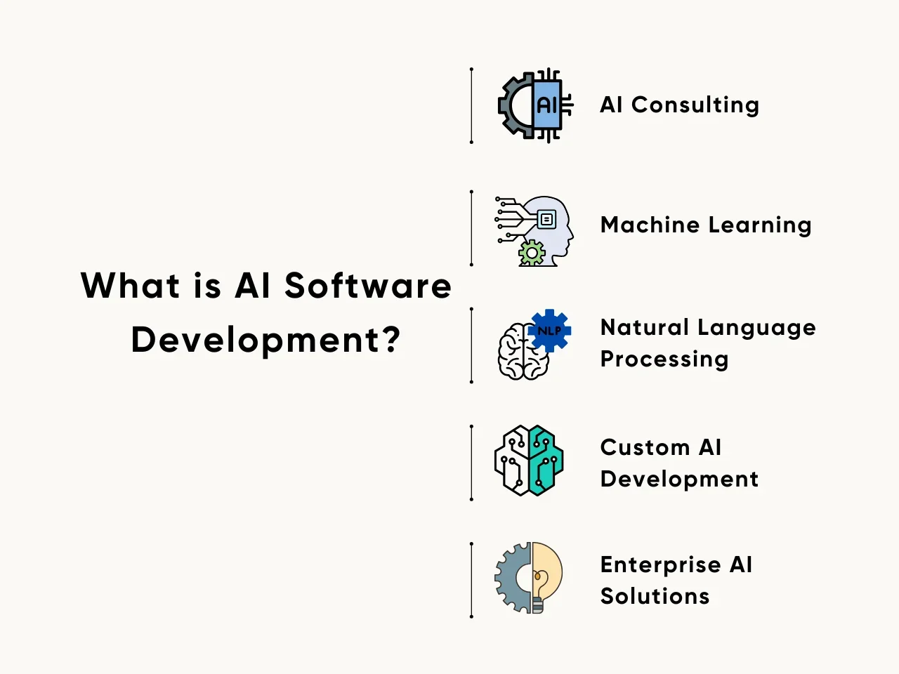 What is AI Software Development
