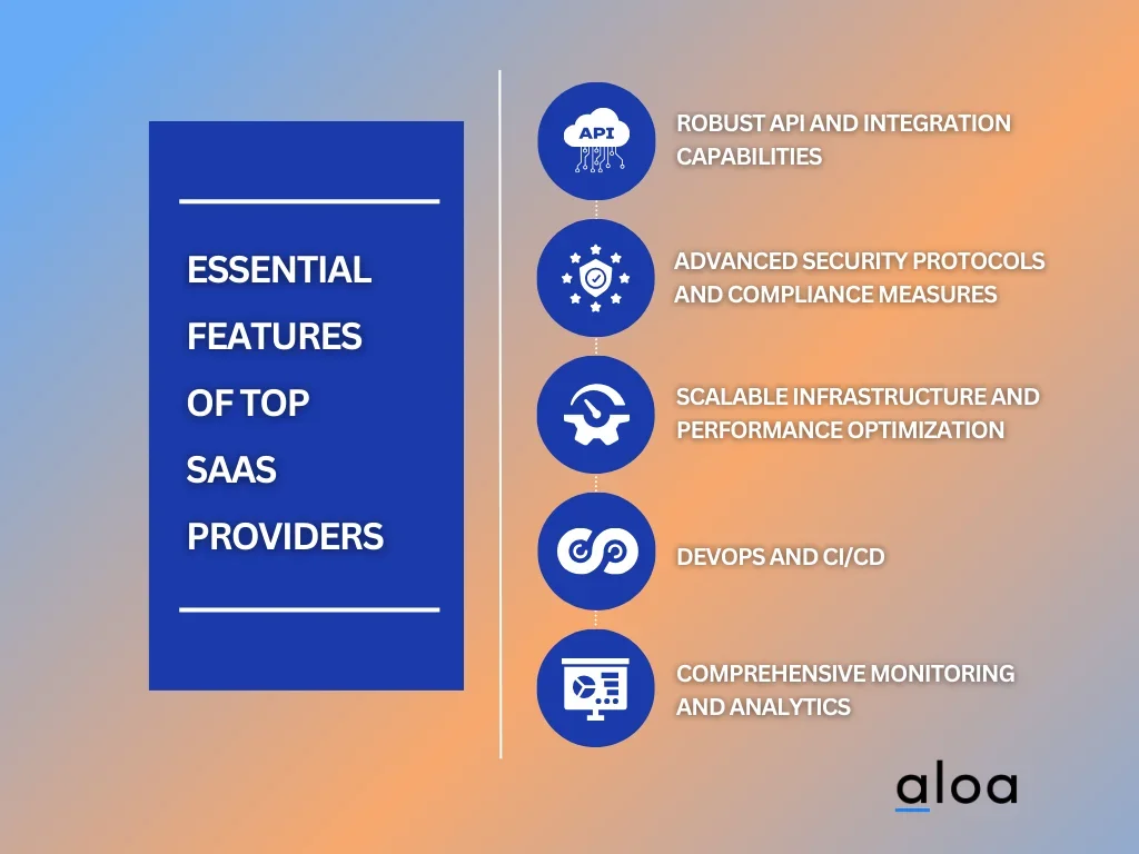 Essential Features  of Top  SaaS  Providers