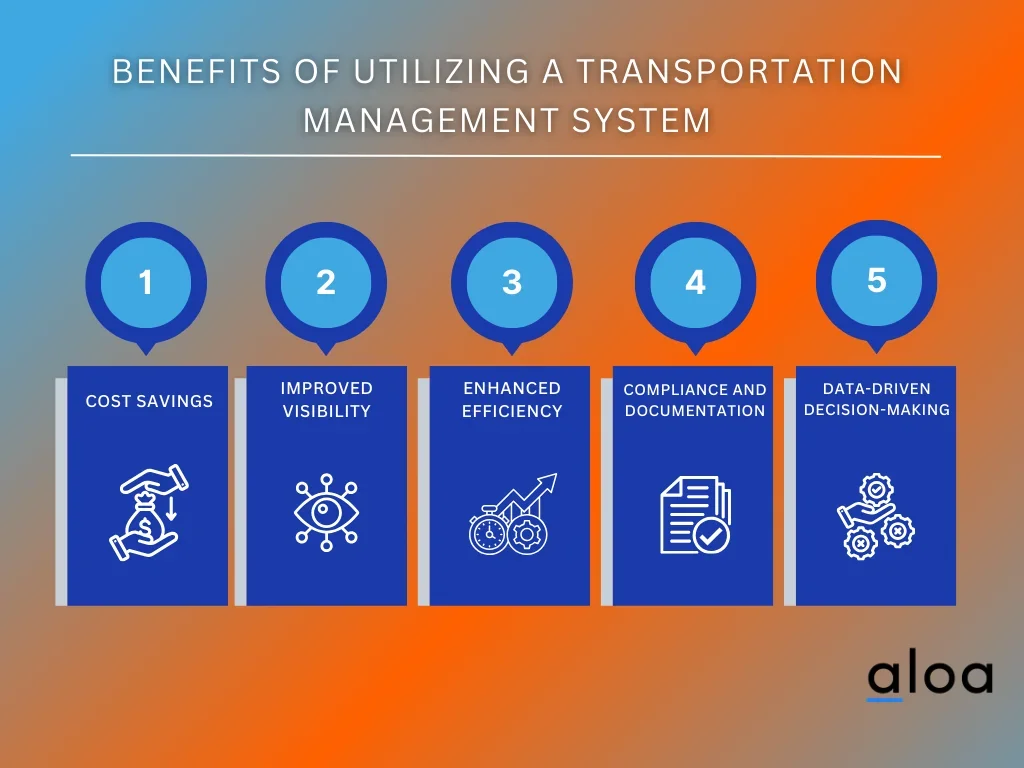Benefits of Utilizing a Transportation Management System