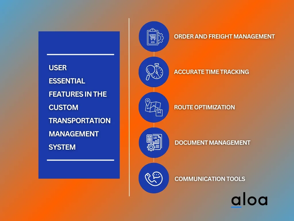 User Essential Features in the Custom Transportation Management System