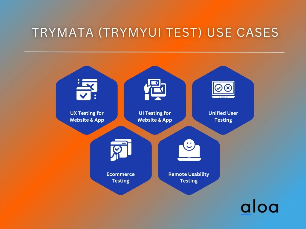 TryMata (TryMyUI Test) Use Cases