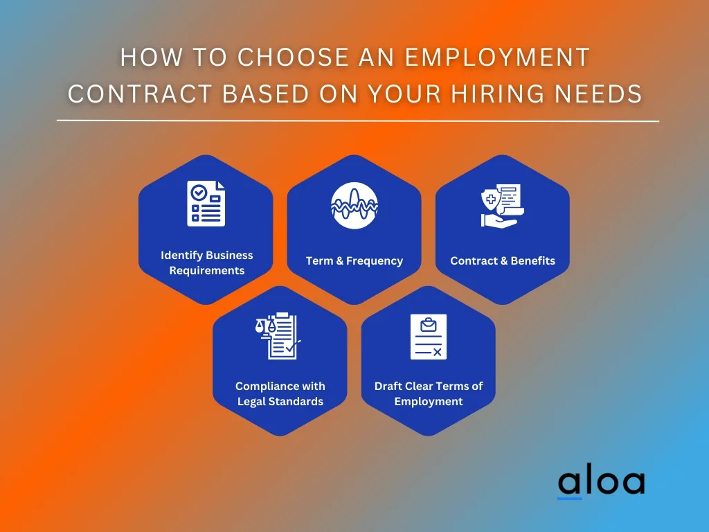 how to choose employment contract