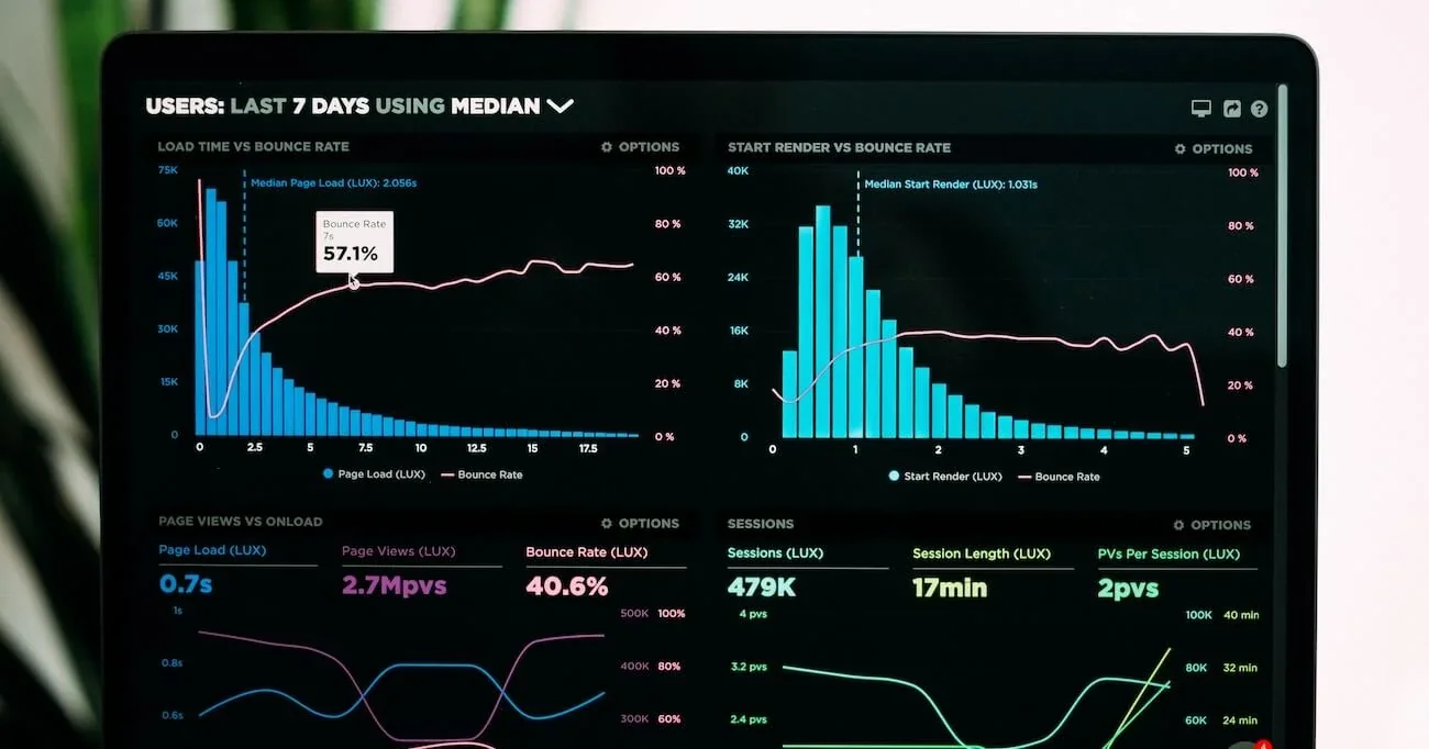 Understanding Big Data Capabilities + Types and Use Cases