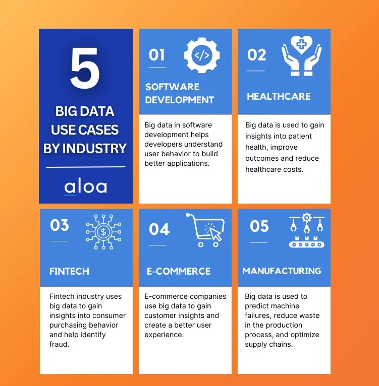 big data use cases by industry