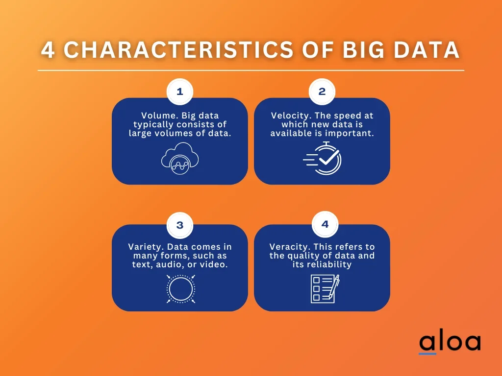 4 characteristics of big data