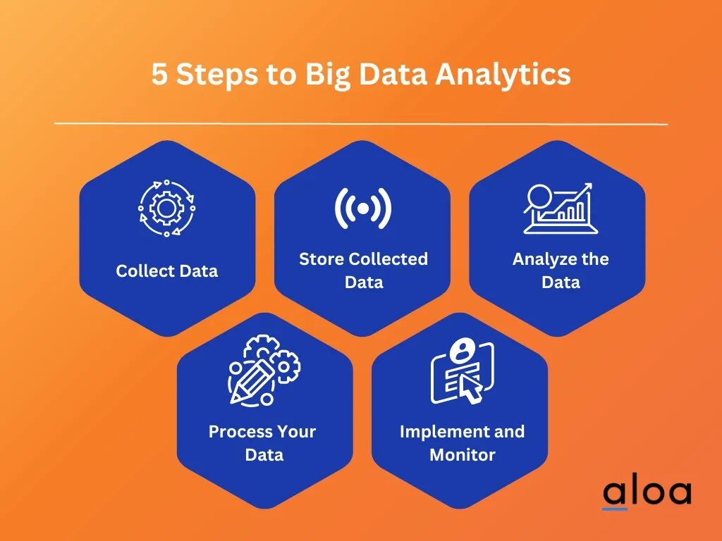 5 steps of big data analytics