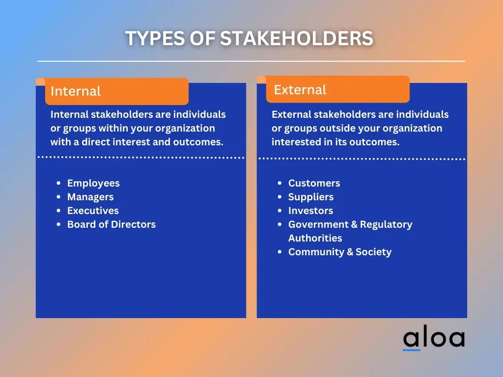 types of stakeholders
