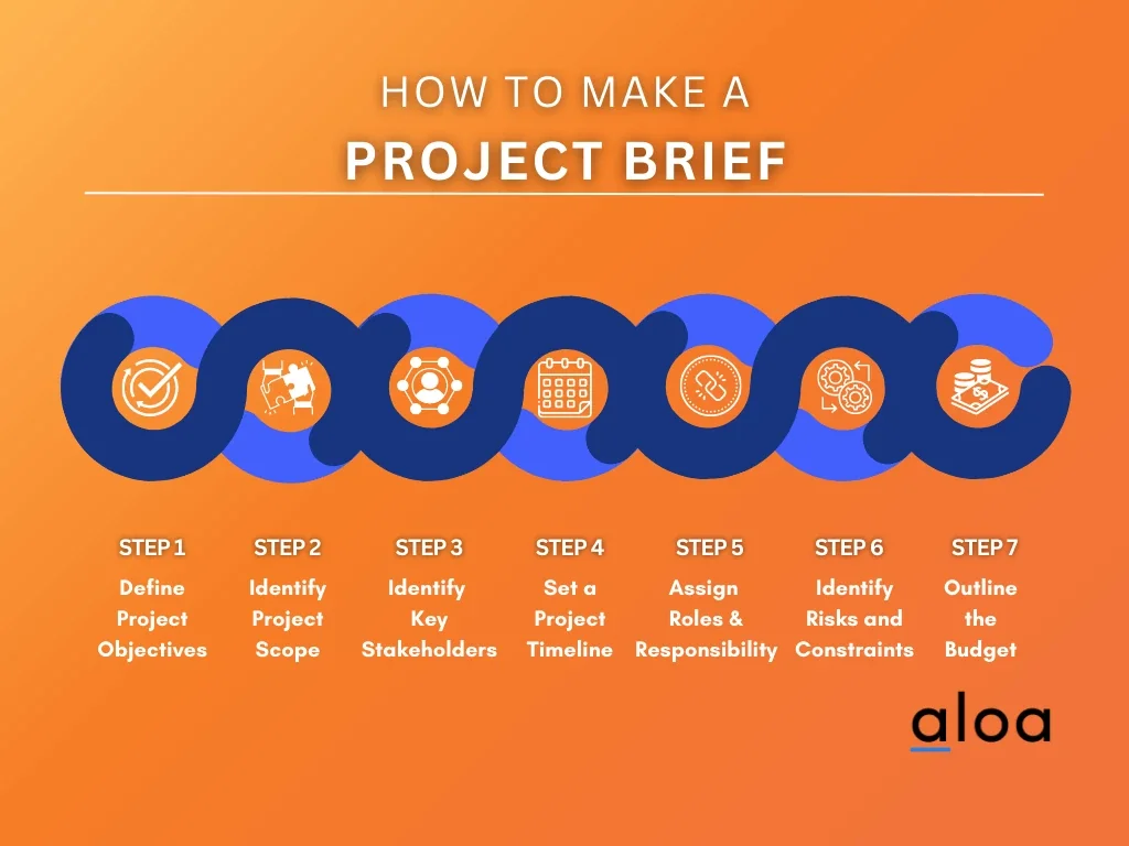 how to make a project brief