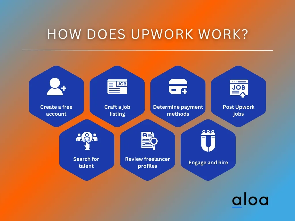 How Does Upwork Work?