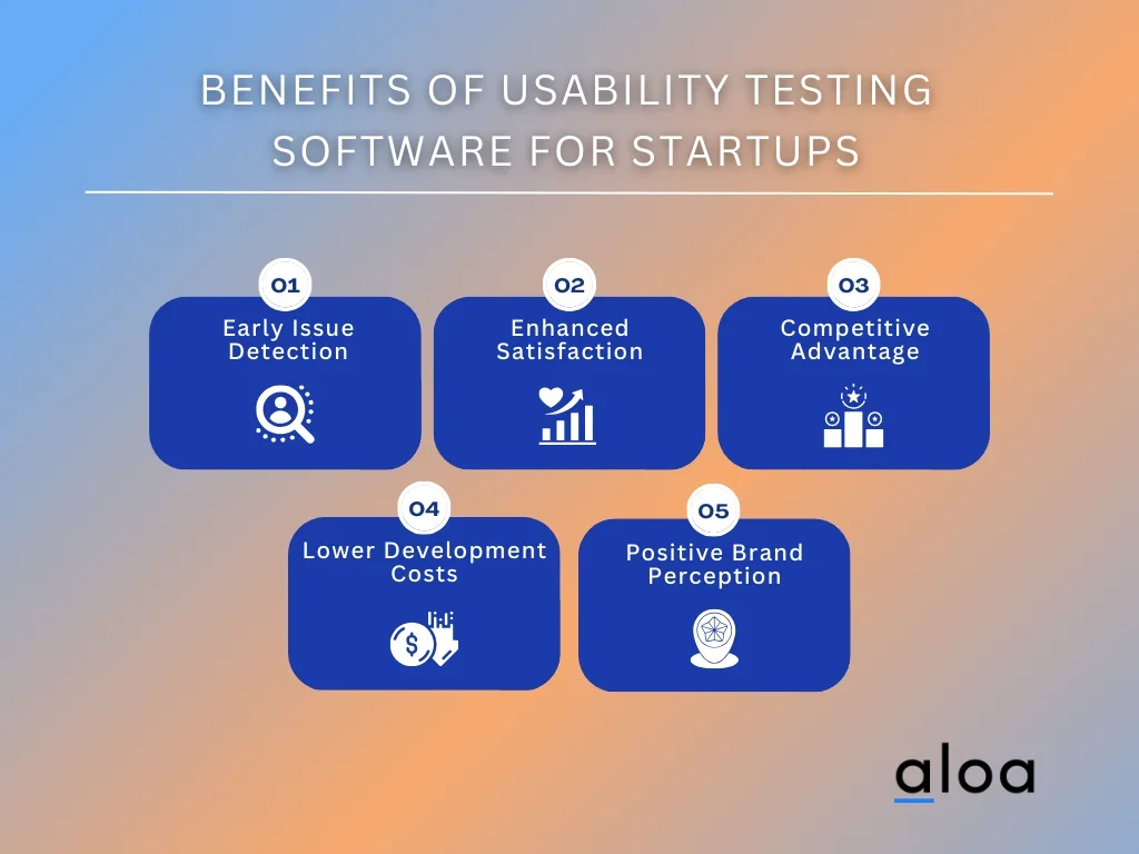 Benefits of Usability Testing Software for Startups