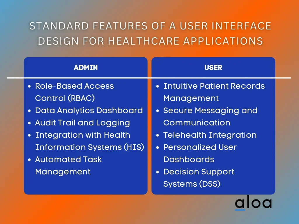 Standard Features of a User Interface Design for Healthcare Applications