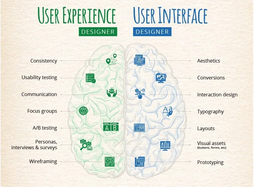 UI designer vs UX designer