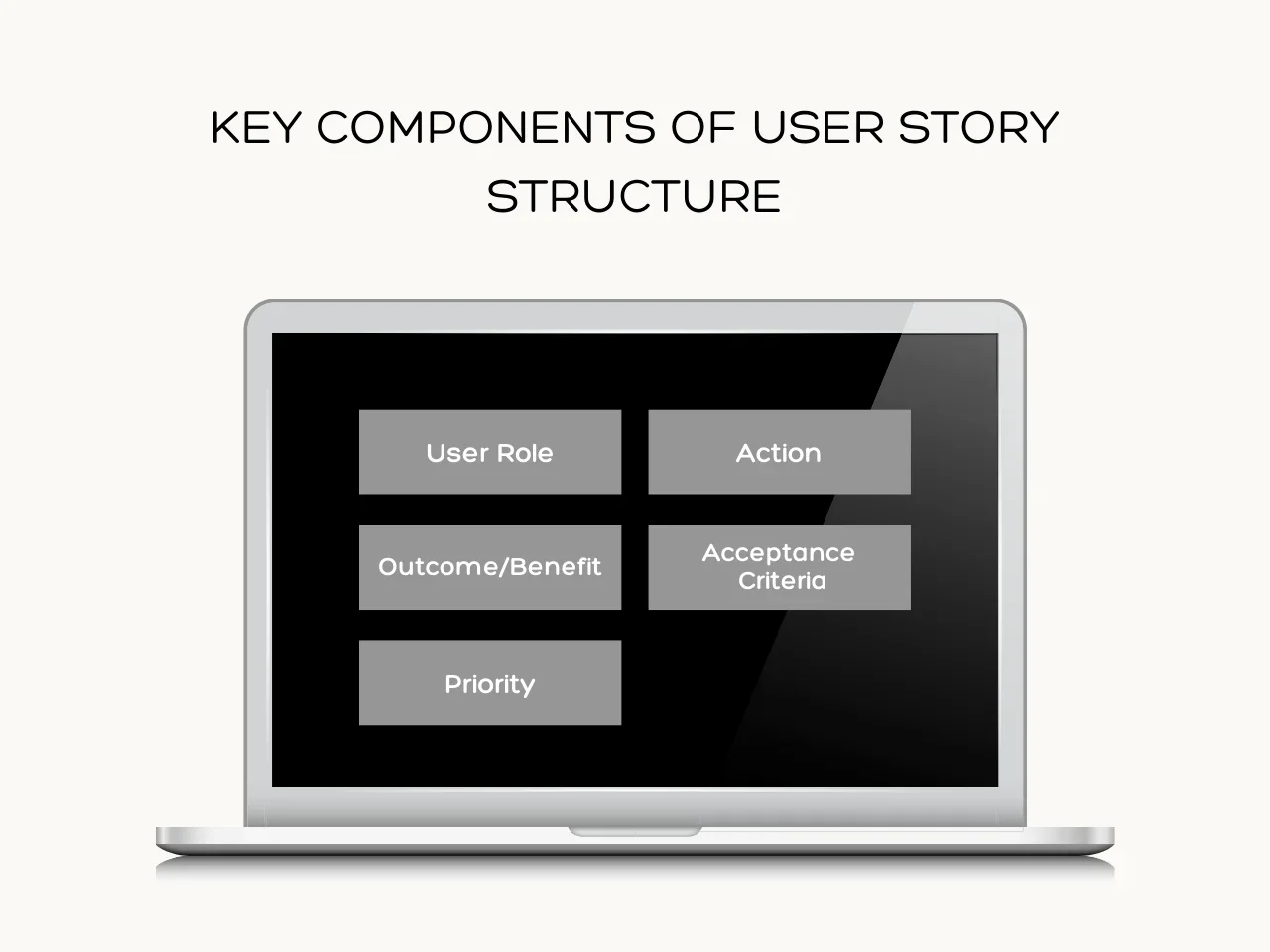 Key Components of User Story Structure