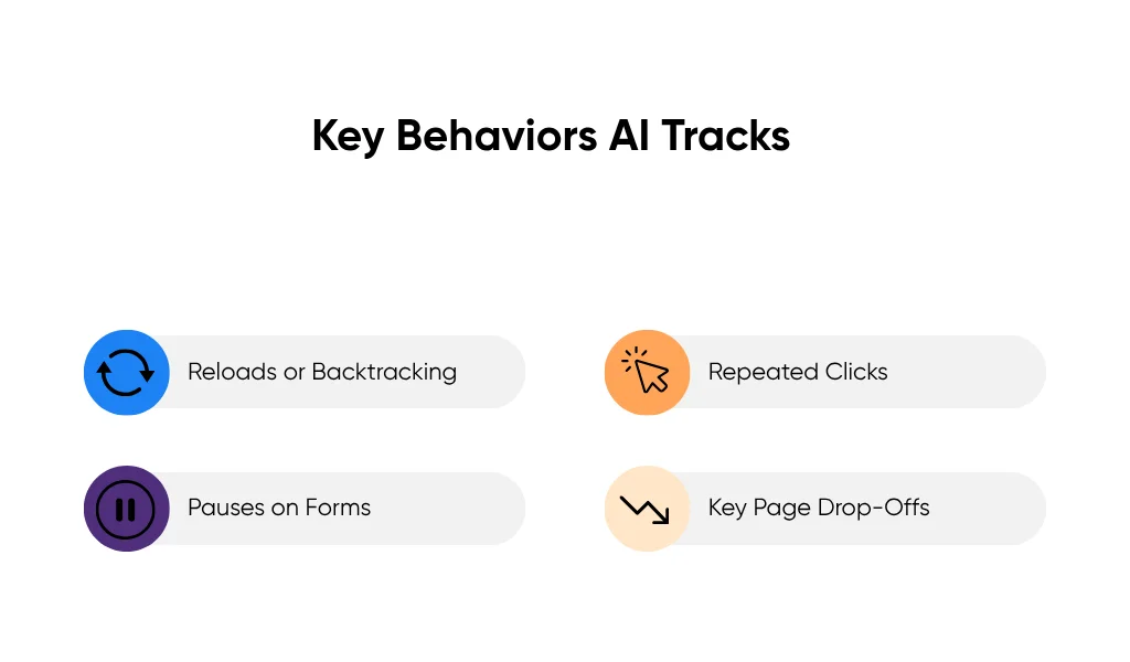 Key customer behaviors tracked by AI