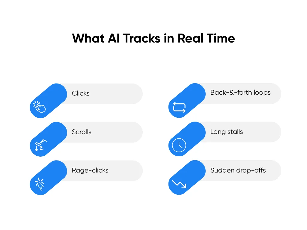 Real-time tracking capabilities of AI systems