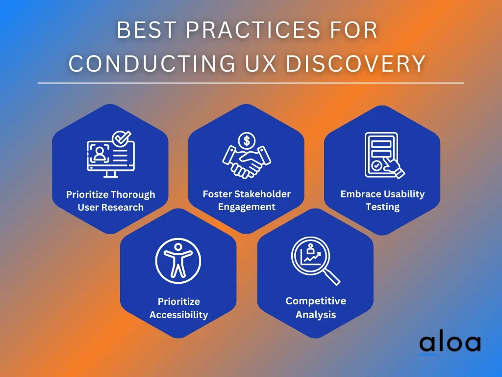 Best Practices for Conducting UX Discovery