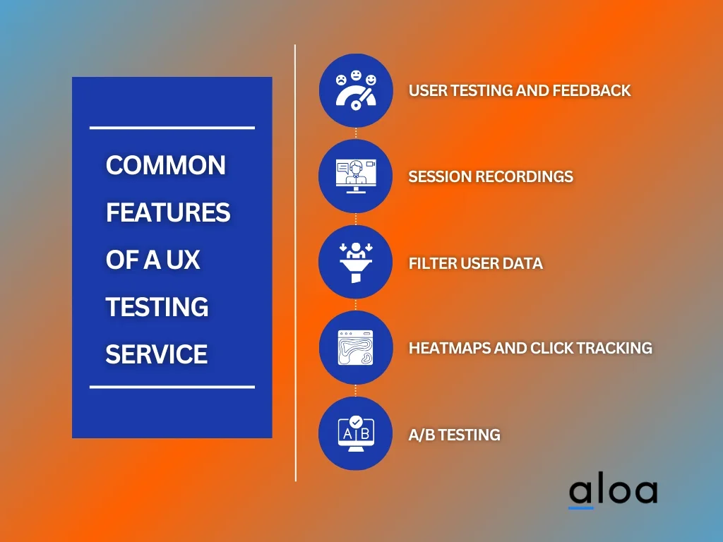 Common Features of a UX Testing Service