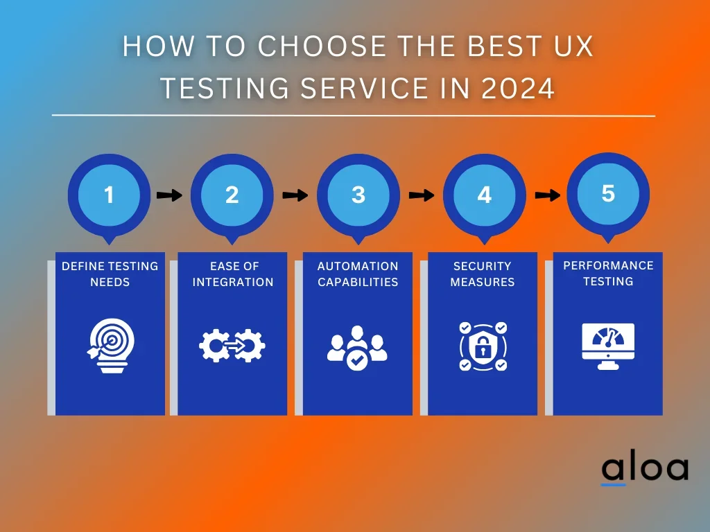 How To Choose The Best UX Testing Service in 2024