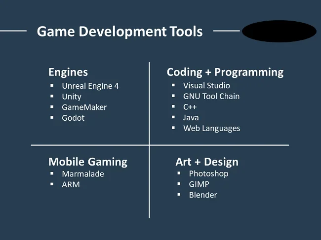Video Game Developer Tools