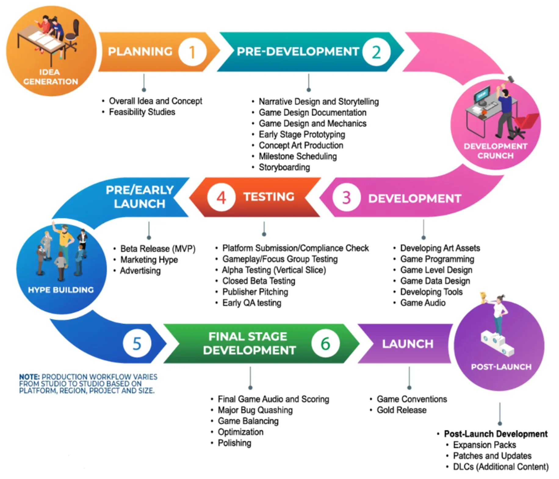 Video Game Developer Roles & Responsibilities