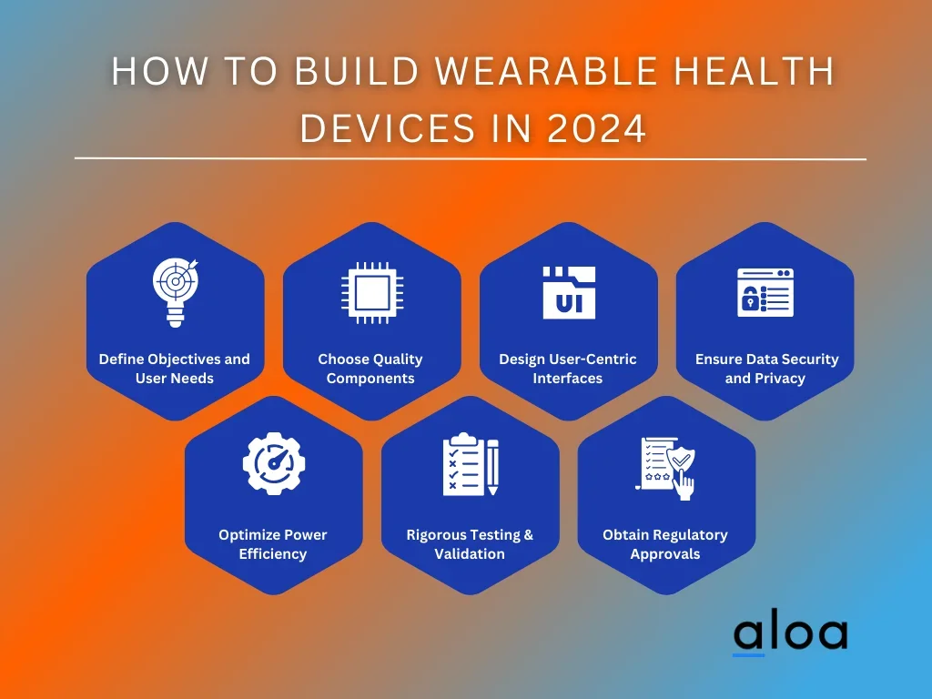 How to Build Wearable Health Devices in 2024