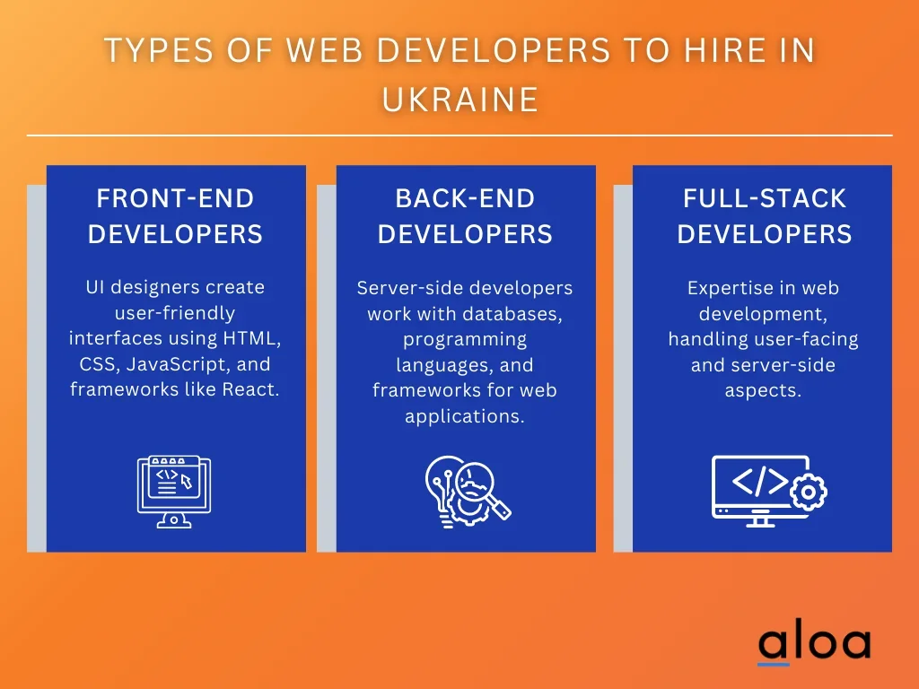 types of web developers