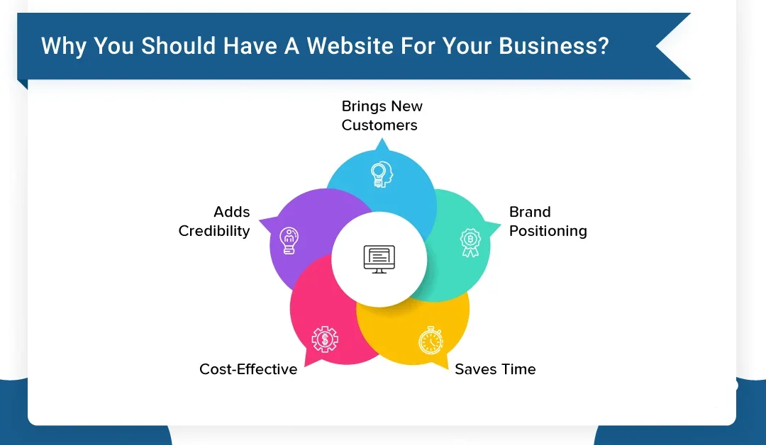 Why you need a website