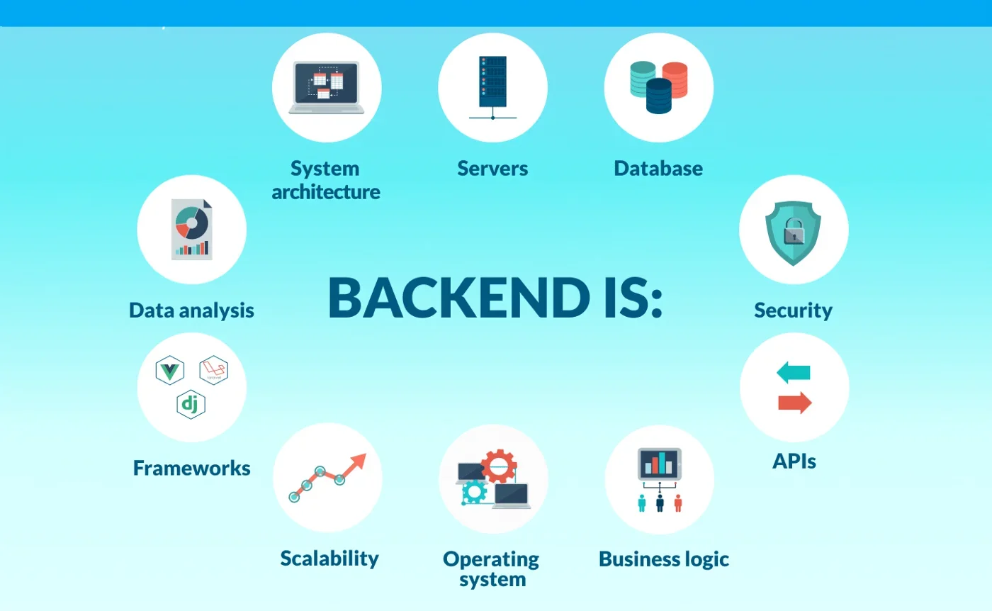 Back-End web development languages