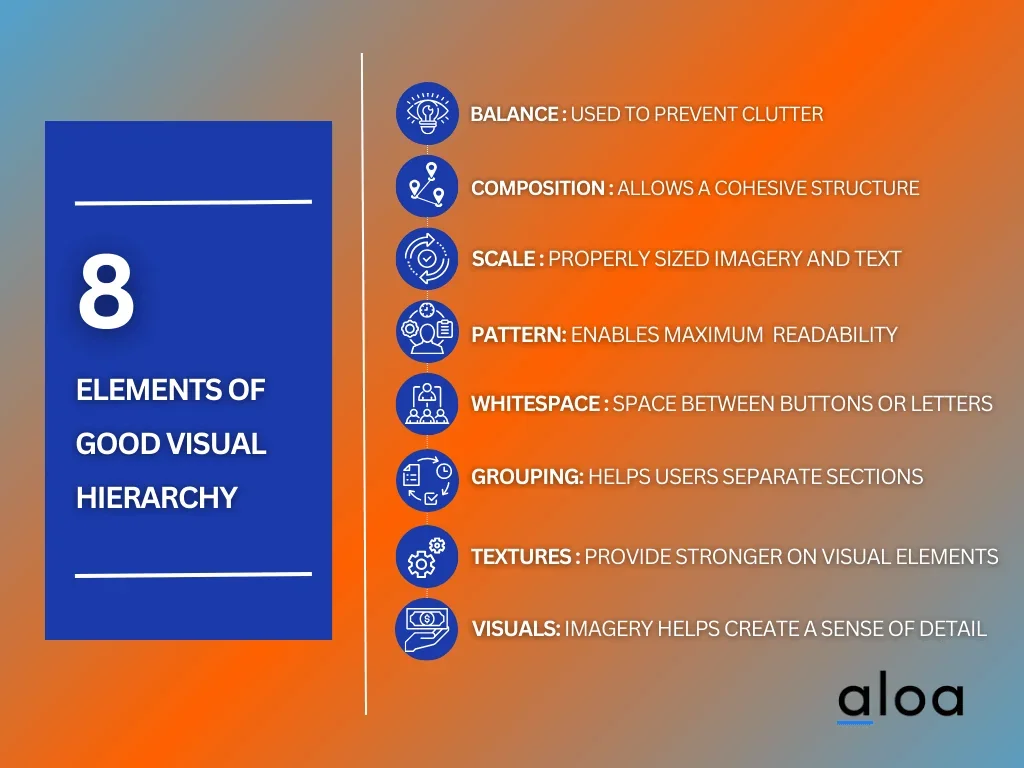 Elements of good visual hierarchy in web UI