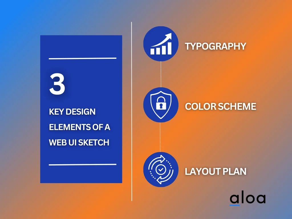 key design elements of a web UI sketch