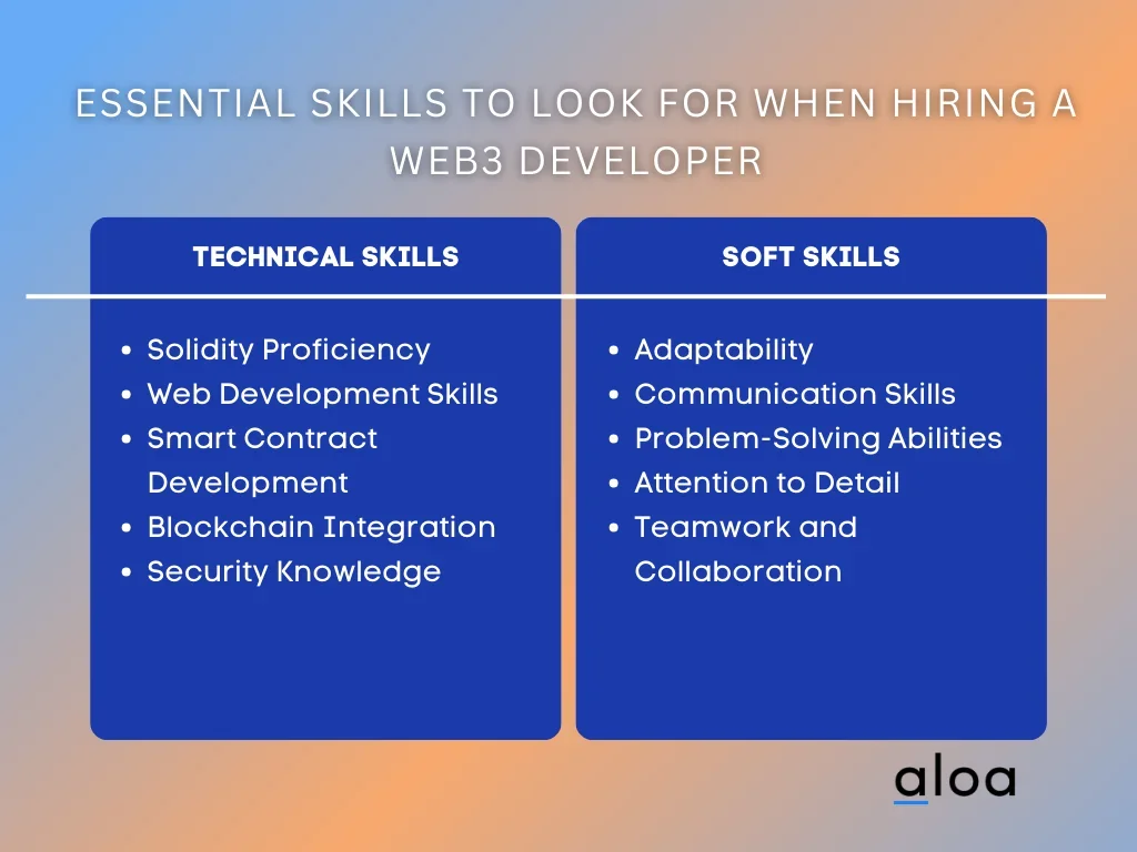 Essential Skills to Look for When Hiring a Web3 Developer