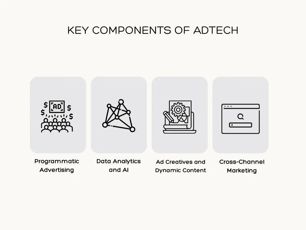 Key Components of AdTech