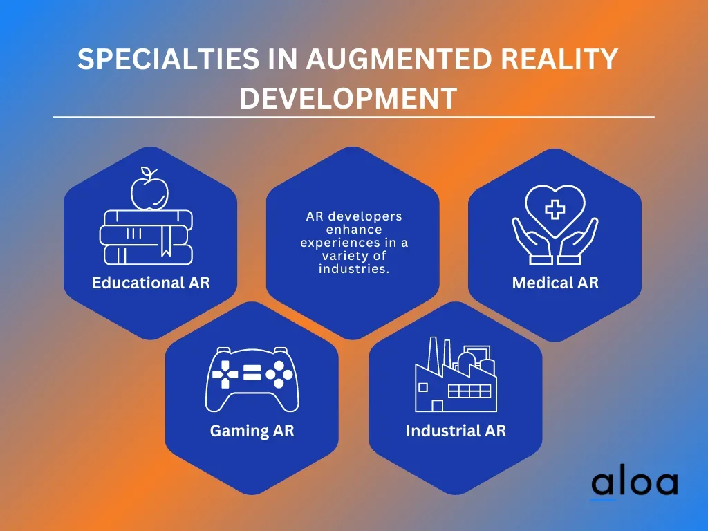 Specialties in augmented reality development