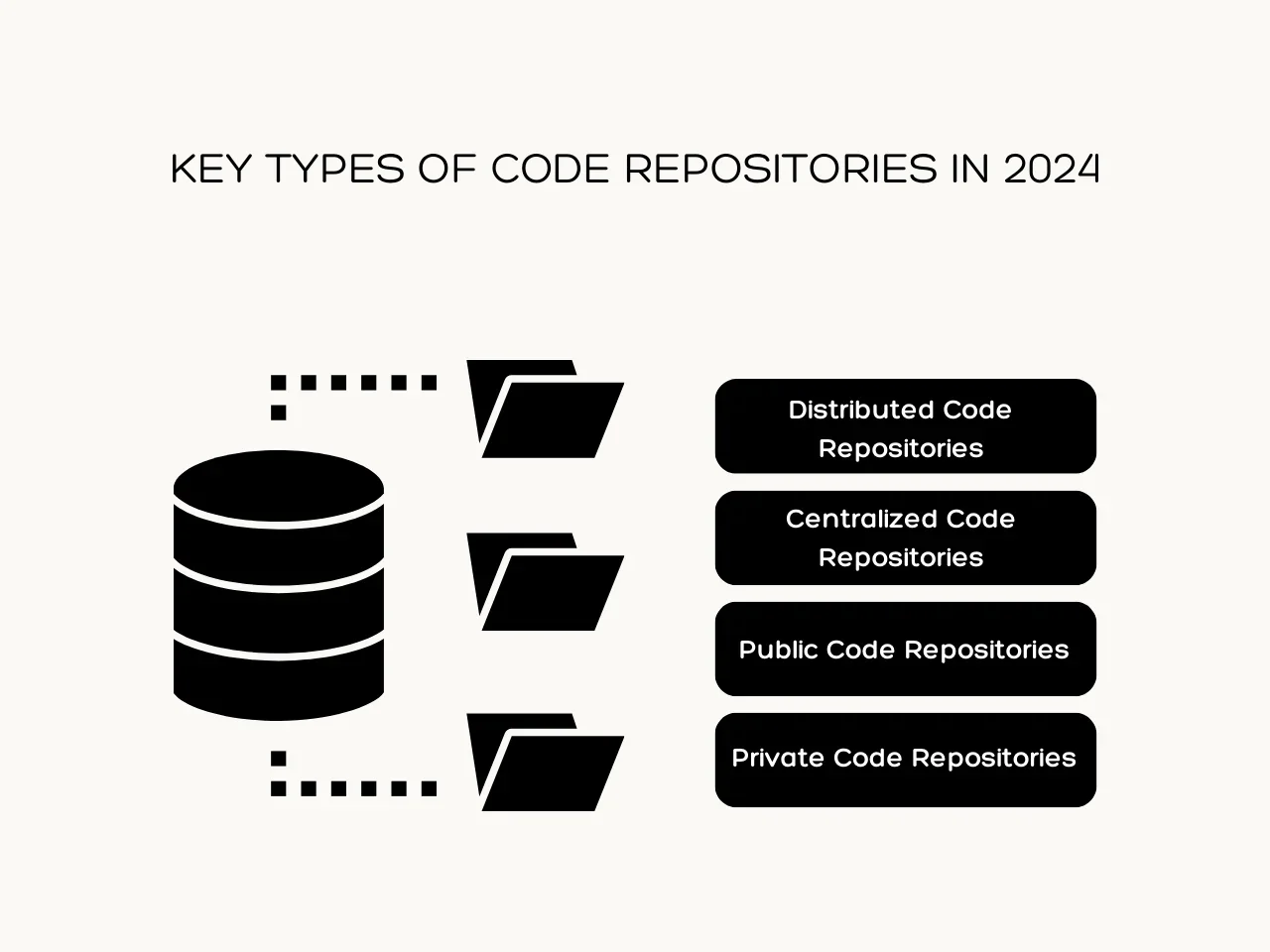 Key Types of Code Repositories in 2024