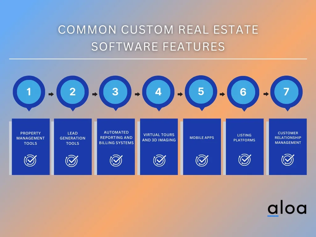 common custom real estate software features