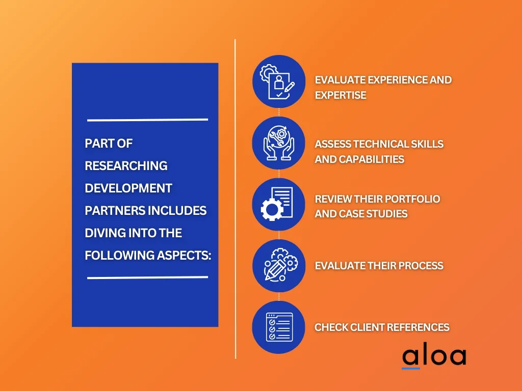 research into real estate software development