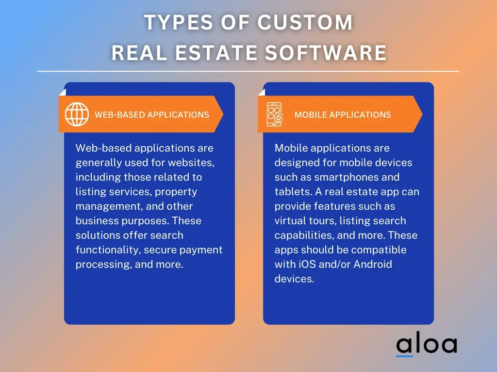 Types of custom real estate software