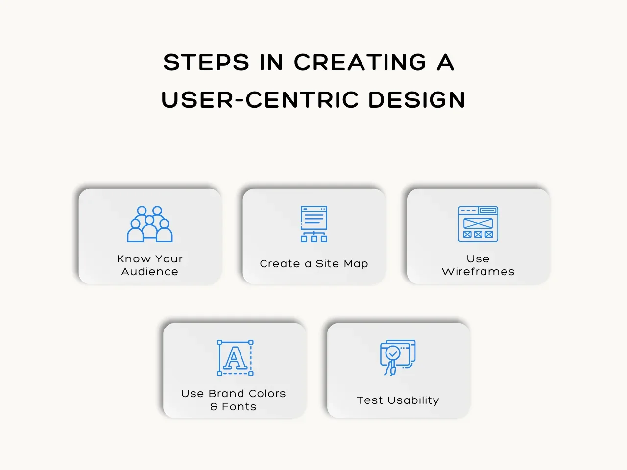 Steps in Creating a User-Centric Design