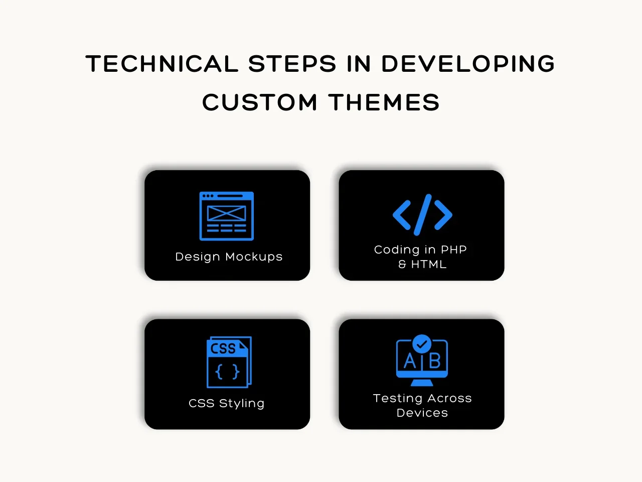 Technical Steps in Developing Custom Themes