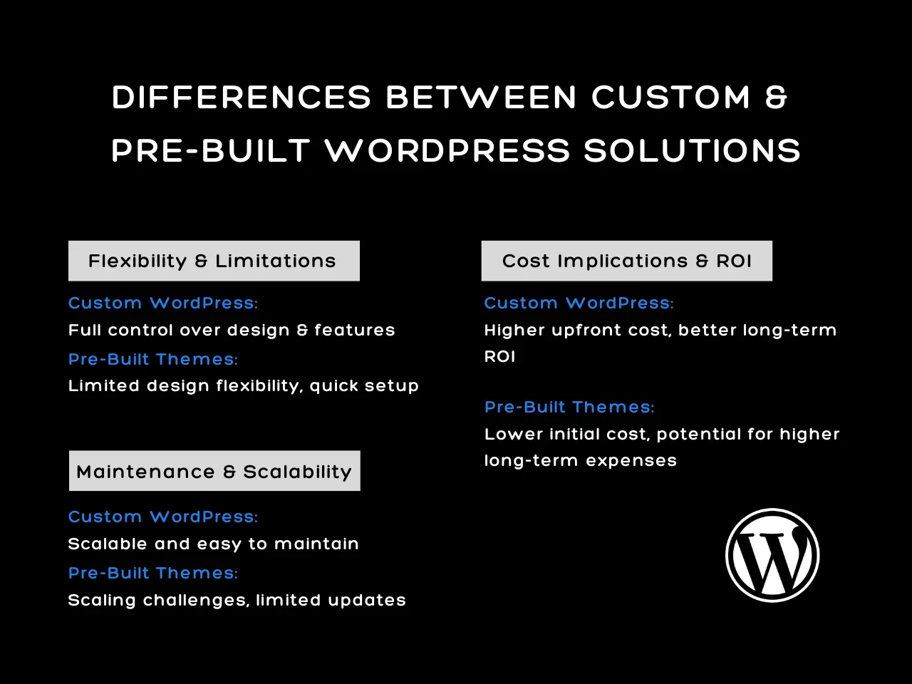 Differences Between Custom &  Pre-Built WordPress Solutions