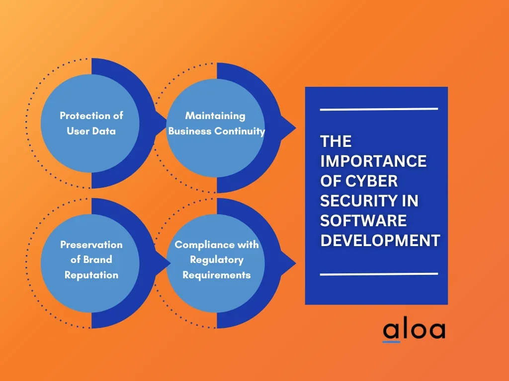 importance of cyber security in software development
