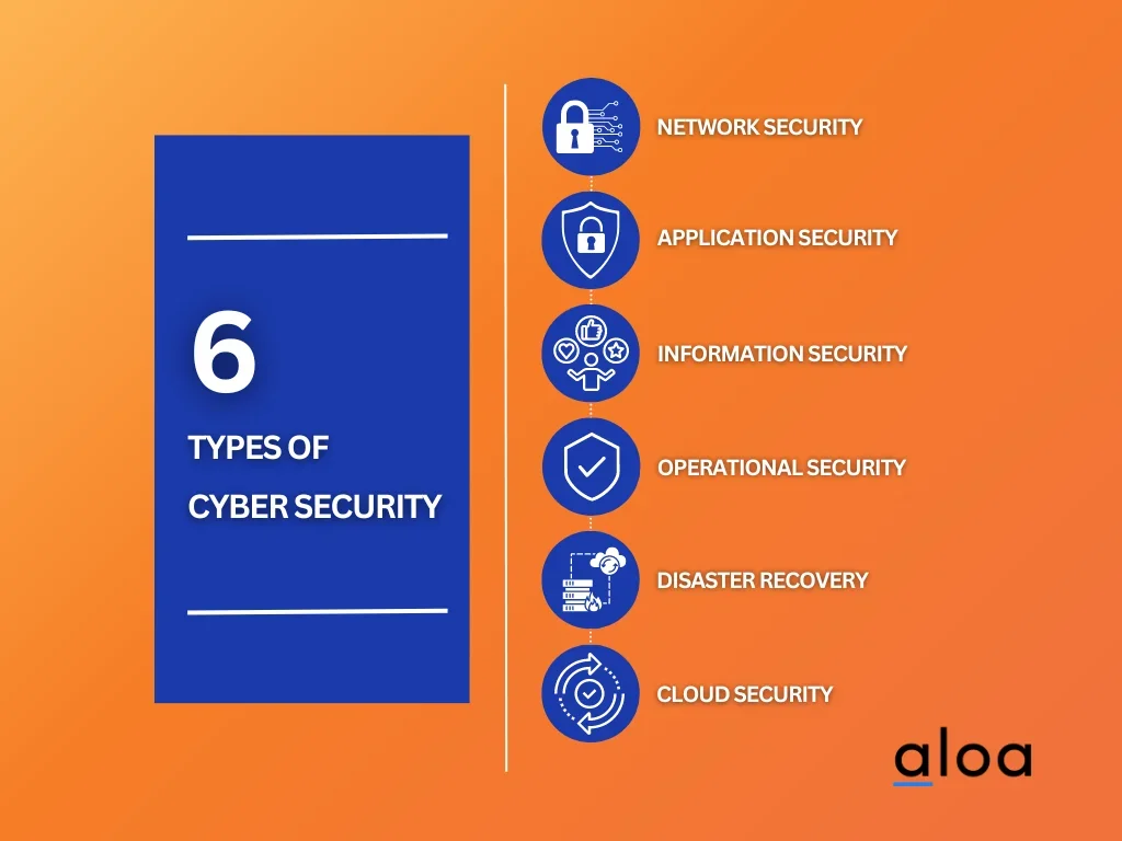 6 types of cyber security