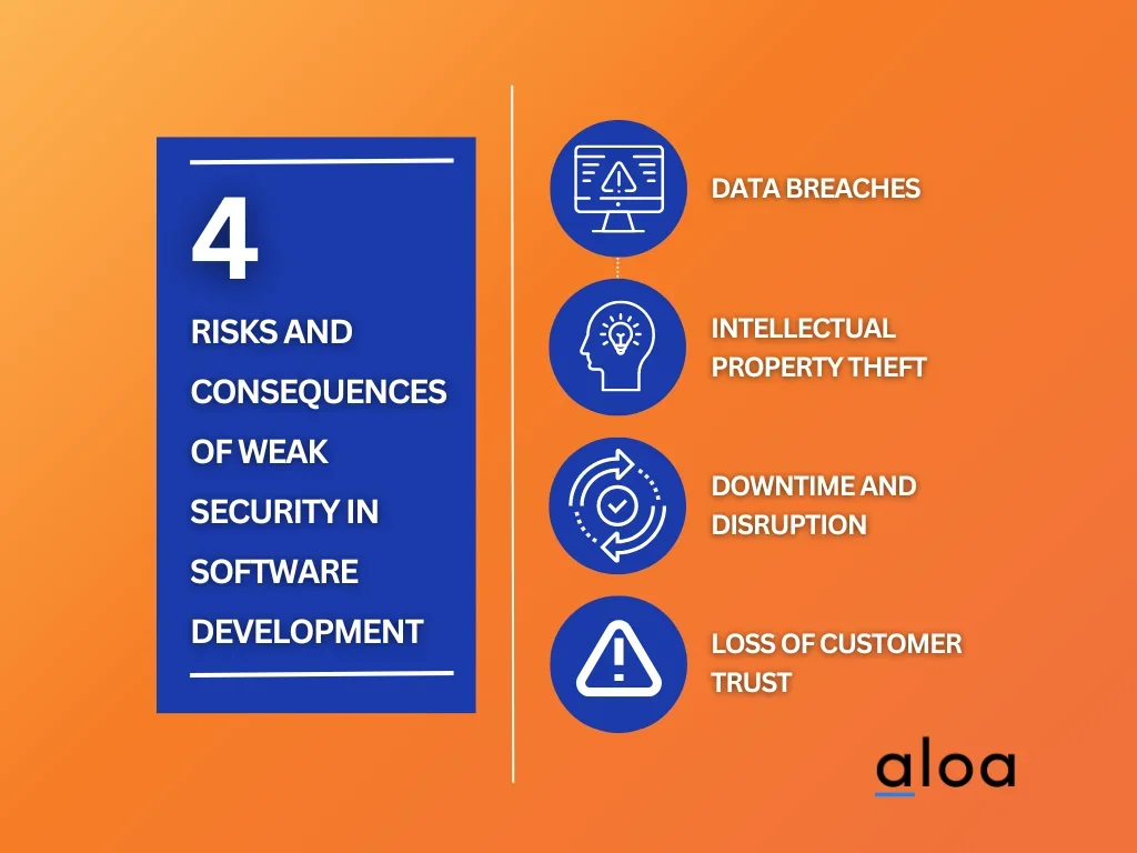 risks and consequences for weak security